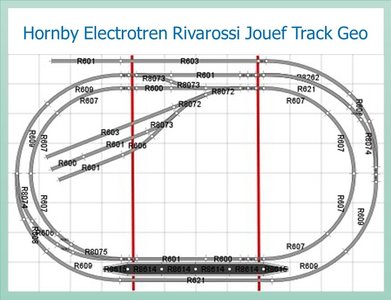 Track Geo.